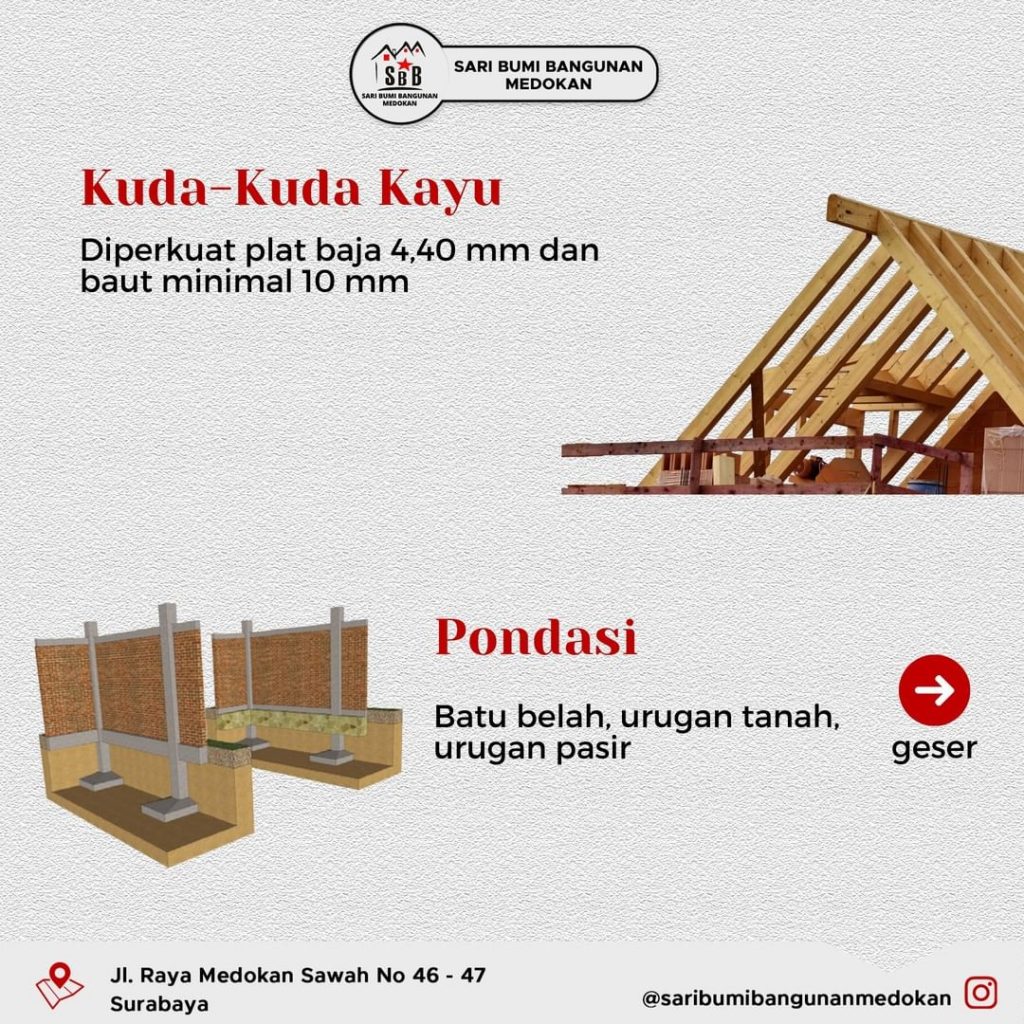 Harga Bahan Bangunan Rumah Surabaya Medokan 0851.0044.9652